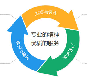 定制家具搶占市場(chǎng)先機(jī)，趕緊渠道開發(fā)