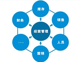  全屋定制家具利潤多少？產(chǎn)品、市場與管理三大影響因素