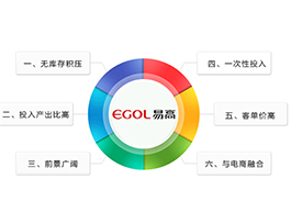 定制家具加盟和其他項(xiàng)目加盟相比有哪些優(yōu)勢(shì)？
