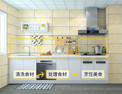 一字型櫥柜怎么設(shè)計(jì)？有哪些注意事項(xiàng)
